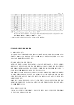 [노사관계론] 비정규직법안에 대하여-17