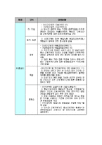 [노사관계론] 비정규직법안에 대하여-19