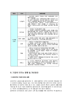 [노사관계론] 비정규직법안에 대하여-20