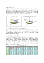 [경영학](주) 두산 주류 BG 분석-13