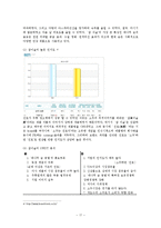 [경영학](주) 두산 주류 BG 분석-17