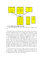 [조직행동론] CJ39 쇼핑 사례-12