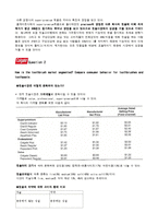 [마케팅] 콜게이트사 마케팅사례-2
