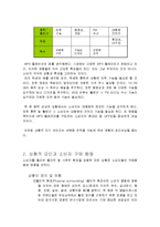 [소비자행동론] 제 10장 구매와 처분-3