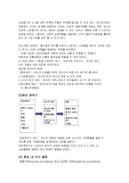 [소비자행동론] 제 10장 구매와 처분-10