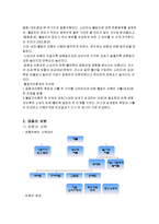 [소비자행동론] 제 10장 구매와 처분-14