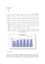 예금보험공사의 역할과 성과-12