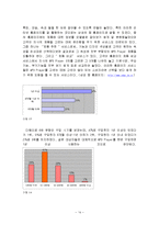 [마케팅조사] MP3 Player 시장에서 성공하기 위한 속성과 개선점 조사-14