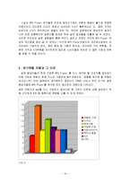 [마케팅조사] MP3 Player 시장에서 성공하기 위한 속성과 개선점 조사-19