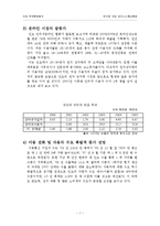 제10장. 인도 비즈니스 환경-7