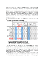 모토로라 추락과 잠식 원인-7
