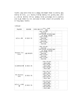 [중국경제] 중국의 호텔산업-9