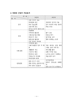 [컨벤션산업] 부산 컨벤션산업의 현황과 발전방향-5