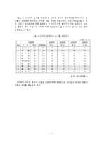 [컨벤션산업] 부산 컨벤션산업의 현황과 발전방향-8