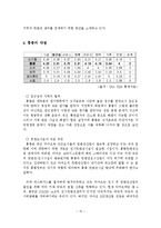 [컨벤션산업] 부산 컨벤션산업의 현황과 발전방향-11