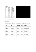 [통합설계] 건축기획-18