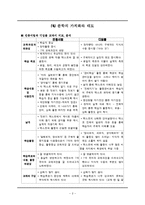 [문학교육](4) 문학의 가치화와 태도 -민중서림과 디딤돌 교과서 비교, 분석-2