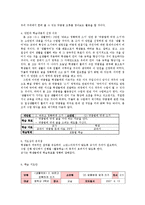 [국어 교육론] 국어과 교수 학습 지도안-2