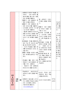 [국어 교육론] 국어과 교수 학습 지도안-4