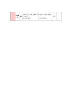 [국어 교육론] 국어과 교수 학습 지도안-5
