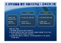 [사업계획서] 신개념의 학원 업-20