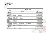[사업계획서] 편안하고 조화로운 다이어트-12