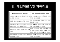 [상담심리학] 가족체제치료-6