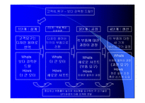 품질기능전개(QFD)-14