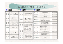 [동북아] 몽골경제 발전과 과제-3