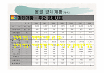 [동북아] 몽골경제 발전과 과제-6