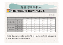 [동북아] 몽골경제 발전과 과제-8