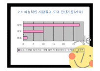 [외모지상주의] 개그콘서트 속 외모비하 유머는 시청자의 이미지 정형화와 개인적 가치관 형성에 미치는 영향-15