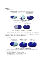 GMO 성분표시 미흡으로 인한 소비자의 알 권리 침해-2