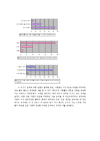 [외모지상주의] 개그콘서트 속 외모비하 유머는 시청자의 이미지 정형화와 개인적 가치관 형성에 미치는 영향-11