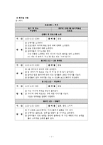[노인 프로그램개발] 경증 치매노인 프로그램 찰흙놀이-7