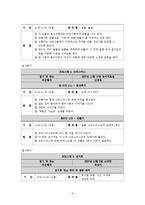 [노인 프로그램개발] 경증 치매노인 프로그램 찰흙놀이-9