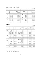 [노인 프로그램개발] 경증 치매노인 프로그램 찰흙놀이-12