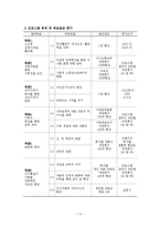 [노인 프로그램개발] 경증 치매노인 프로그램 찰흙놀이-14