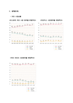 [광고론] 동서식품 맥심 1/2칼로리 웰빙 오리지날 커피믹스-4