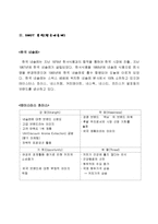 [광고론] 동서식품 맥심 1/2칼로리 웰빙 오리지날 커피믹스-6