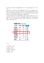 커뮤니케이션 구성요인을 통한 `친박연대`선전사례 분석-13
