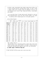 [한국정치사] 김대중 정권의 공과(功過)에 대해 분석-19
