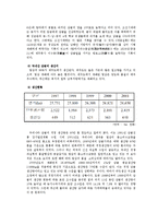 [한국전통음식] 제주도 감귤-4