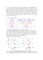 [부동산정책] 노무현 정부의 4대 부동산 종합 대책의 흐름-5