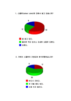 [아동복지] 스쿨존과 어린이 보호차량-8