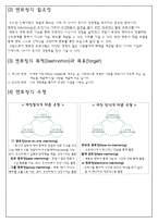 [인간관계론] 기업 내 인간관계 증진 사례 및 제도 연구 -멘토링(Mentoring)-8