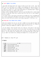 [인간관계론] 기업 내 인간관계 증진 사례 및 제도 연구 -멘토링(Mentoring)-18