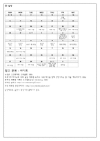 [인간관계론] 기업 내 인간관계 증진 사례 및 제도 연구 -멘토링(Mentoring)-19