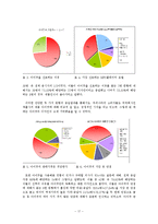 [심리학] 아이팟 성공적 마케팅에 대한 심리학적 고찰-17