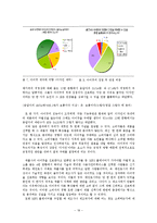 [심리학] 아이팟 성공적 마케팅에 대한 심리학적 고찰-18